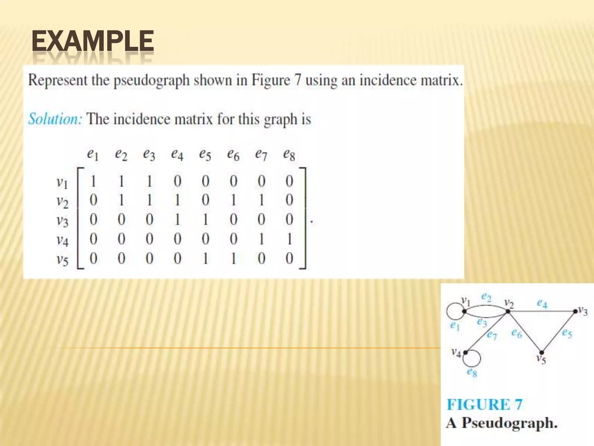 Graphs - CH10 - Discrete Mathematics | PPTX