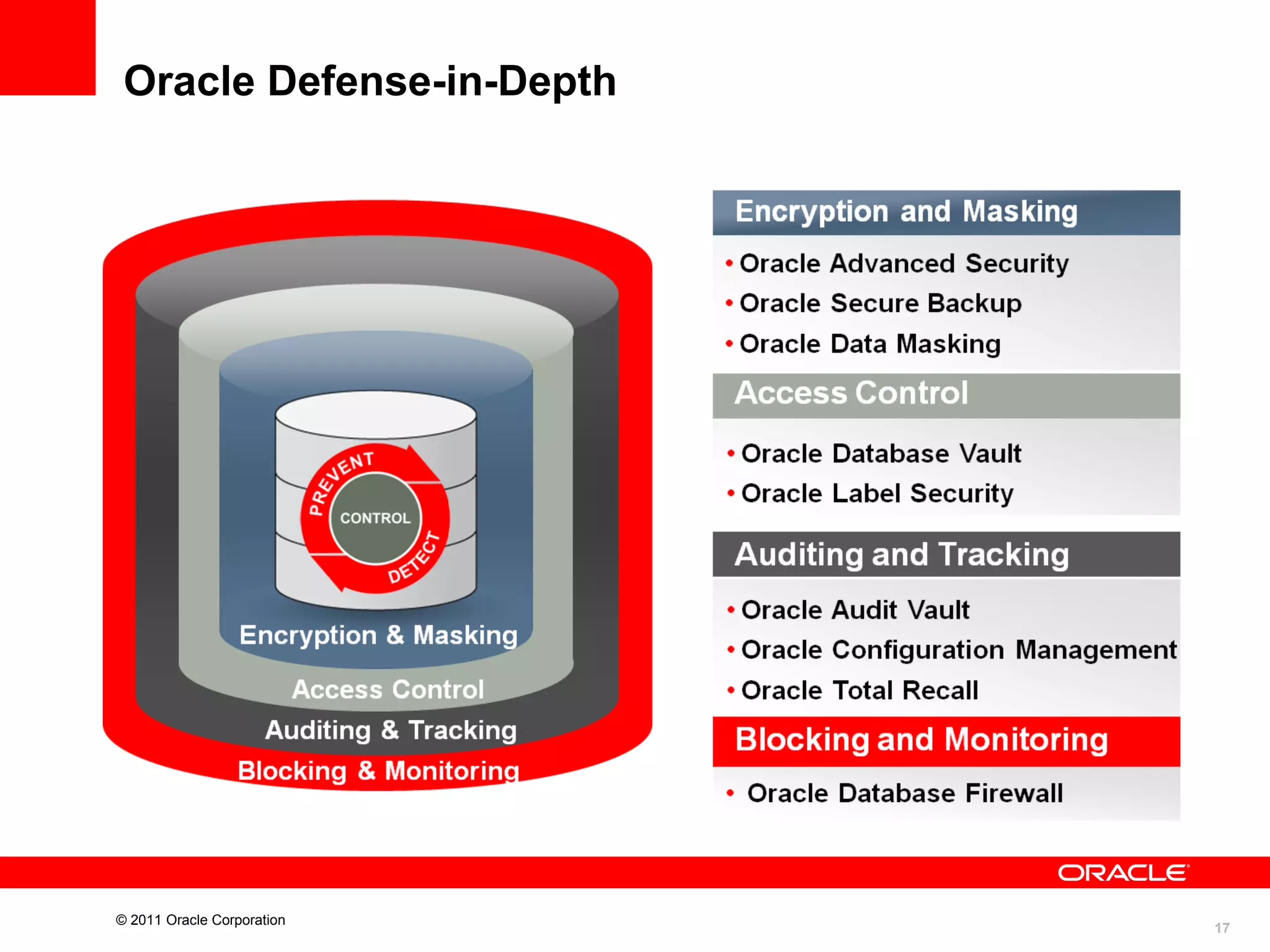 Oracle Defense-in-Depth

© 2011 Oracle Corporation

17

 