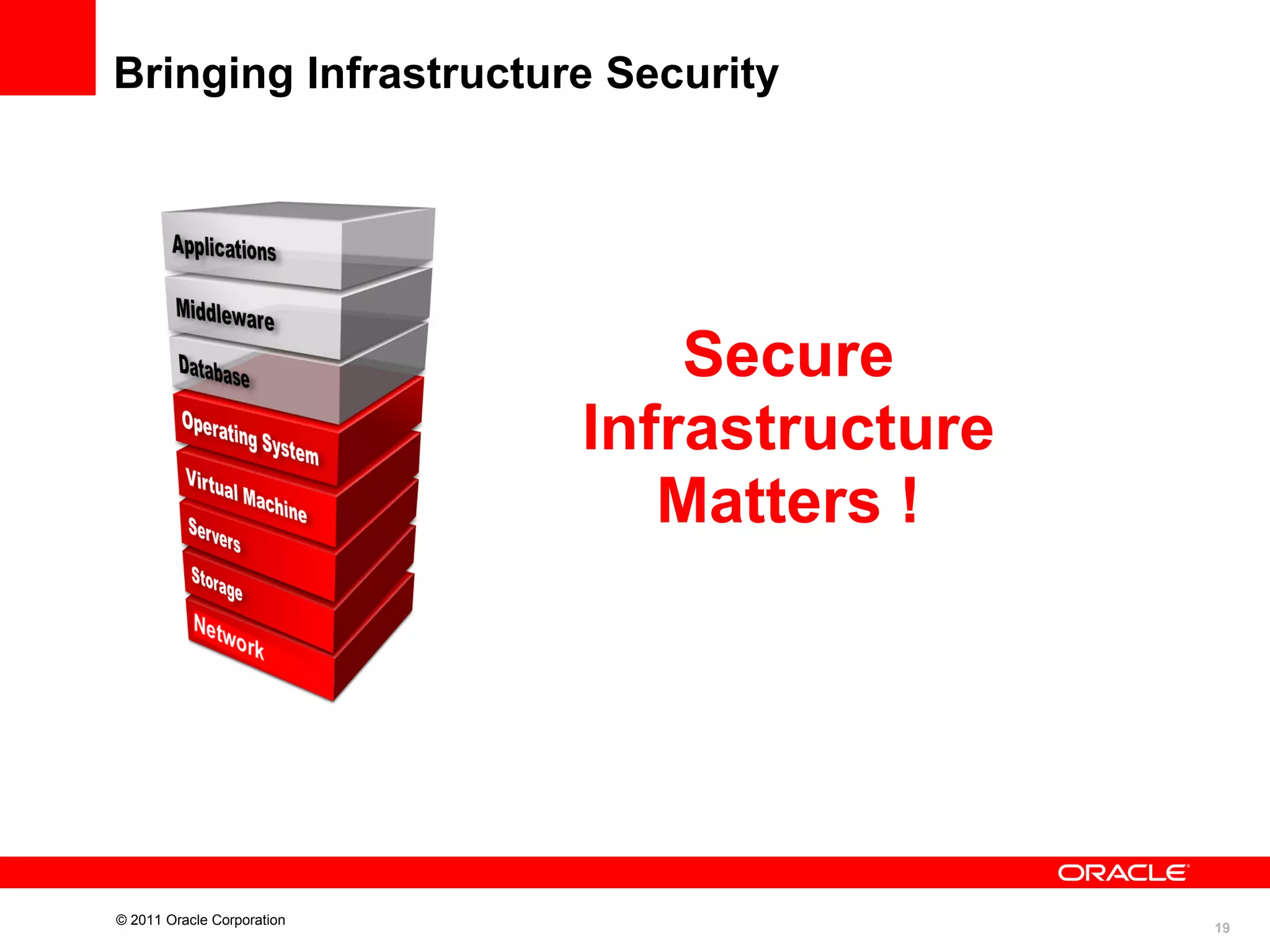 Bringing Infrastructure Security

Secure
Infrastructure
Matters !

© 2011 Oracle Corporation

19

 