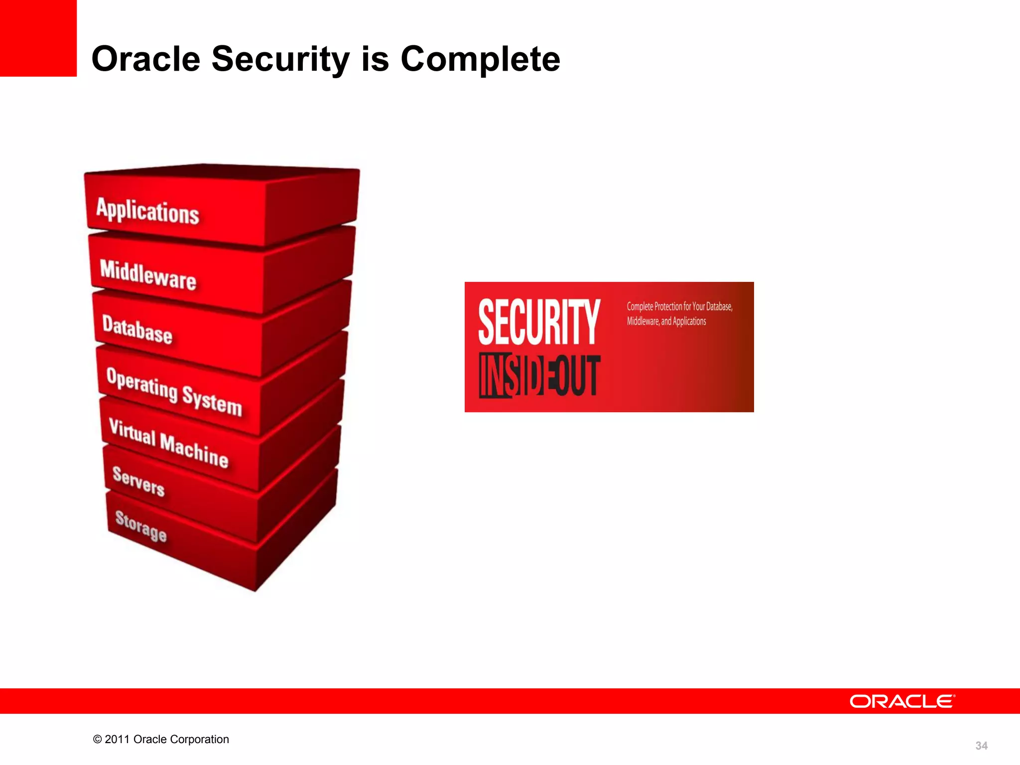 Oracle Security is Complete

© 2011 Oracle Corporation

34

 