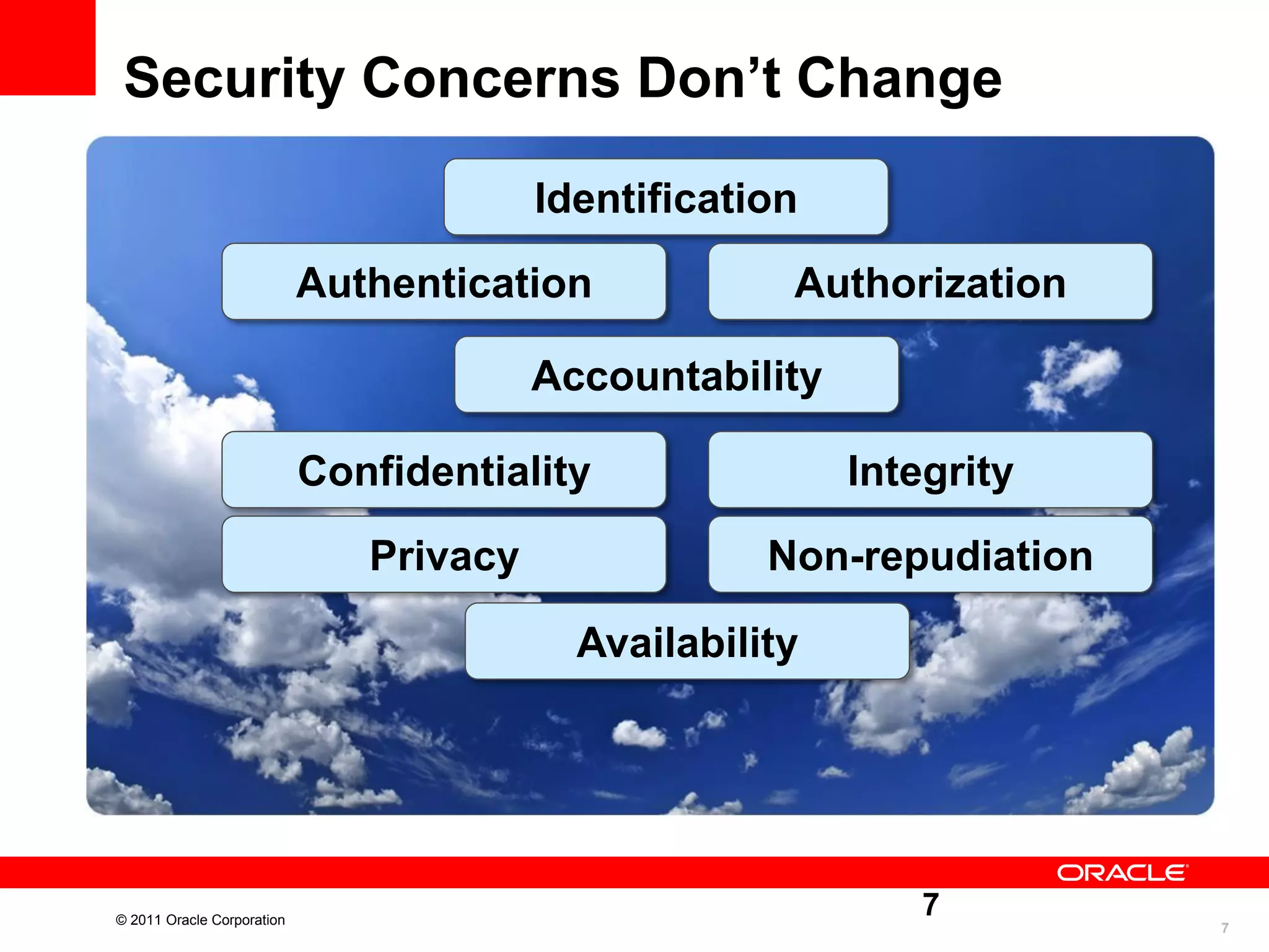 Security Concerns Don’t Change
Identification

Authentication

Authorization

Accountability
Confidentiality

Integrity

Privacy

Non-repudiation
Availability

© 2011 Oracle Corporation

7
7

 