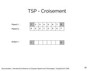 Documentation : International Conference on Computer Systems and Technologies - CompSysTech’ 2005
TSP - Croisement
Parent ...