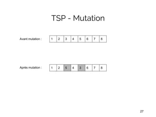 TSP - Mutation
Avant mutation :
Après mutation : 1 2 5 4 3 6 7 8
1 2 3 4 5 6 7 8
27
 