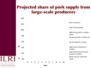 Reducing disease risks and improving food safety in smallholder pig value chains in Vietnam: What have we learned from previous work? 