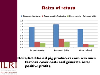 Reducing disease risks and improving food safety in smallholder pig value chains in Vietnam: What have we learned from previous work? 