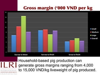 Reducing disease risks and improving food safety in smallholder pig value chains in Vietnam: What have we learned from previous work? 