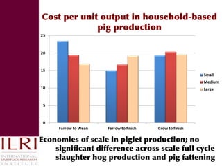Reducing disease risks and improving food safety in smallholder pig value chains in Vietnam: What have we learned from previous work? 