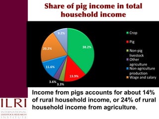 Reducing disease risks and improving food safety in smallholder pig value chains in Vietnam: What have we learned from previous work? 