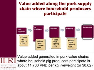 Reducing disease risks and improving food safety in smallholder pig value chains in Vietnam: What have we learned from previous work? 