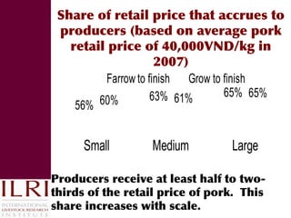 Reducing disease risks and improving food safety in smallholder pig value chains in Vietnam: What have we learned from previous work? 