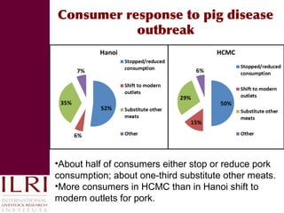 Reducing disease risks and improving food safety in smallholder pig value chains in Vietnam: What have we learned from previous work? 