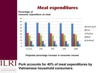 Reducing disease risks and improving food safety in smallholder pig value chains in Vietnam: What have we learned from previous work? 