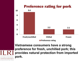 Reducing disease risks and improving food safety in smallholder pig value chains in Vietnam: What have we learned from previous work? 