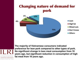 Reducing disease risks and improving food safety in smallholder pig value chains in Vietnam: What have we learned from previous work? 