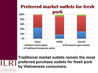 Reducing disease risks and improving food safety in smallholder pig value chains in Vietnam: What have we learned from previous work? 
