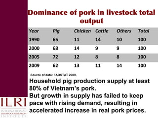 Reducing disease risks and improving food safety in smallholder pig value chains in Vietnam: What have we learned from previous work? 