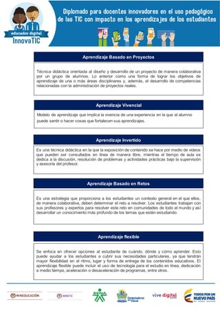 Técnica didáctica orientada al diseño y desarrollo de un proyecto de manera colaborativa
por un grupo de alumnos. Lo anterior como una forma de lograr los objetivos de
aprendizaje de una o más áreas disciplinares y, además, el desarrollo de competencias
relacionadas con la administración de proyectos reales.
Aprendizaje Basado en Proyectos
Modelo de aprendizaje que implica la vivencia de una experiencia en la que el alumno
puede sentir o hacer cosas que fortalecen sus aprendizajes.
Aprendizaje Vivencial
Es una técnica didáctica en la que la exposición de contenido se hace por medio de videos
que pueden ser consultados en línea de manera libre, mientras el tiempo de aula se
dedica a la discusión, resolución de problemas y actividades prácticas bajo la supervisión
y asesoría del profesor.
Aprendizaje Invertido
Es una estrategia que proporciona a los estudiantes un contexto general en el que ellos,
de manera colaborativa, deben determinar el reto a resolver. Los estudiantes trabajan con
sus profesores y expertos para resolver este reto en comunidades de todo el mundo y así
desarrollar un conocimiento más profundo de los temas que estén estudiando.
Aprendizaje Basado en Retos
Se enfoca en ofrecer opciones al estudiante de cuándo, dónde y cómo aprender. Esto
puede ayudar a los estudiantes a cubrir sus necesidades particulares, ya que tendrán
mayor flexibilidad en el ritmo, lugar y forma de entrega de los contenidos educativos. El
aprendizaje flexible puede incluir el uso de tecnología para el estudio en línea, dedicación
a medio tiempo, aceleración o desaceleración de programas, entre otros.
Aprendizaje flexible
 