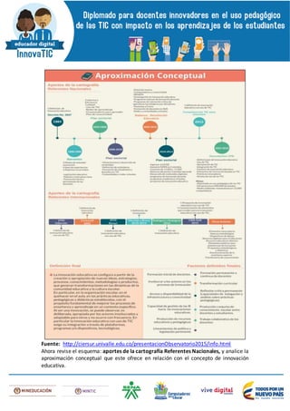Fuente: http://ciersur.univalle.edu.co/presentacionObservatorio2015/info.html
Ahora revise el esquema: aportes de la cartografía Referentes Nacionales, y analice la
aproximación conceptual que este ofrece en relación con el concepto de innovación
educativa.
 