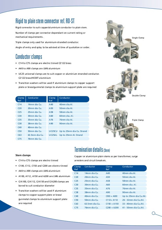 Lucy Switchgear High Voltage Power Connectors