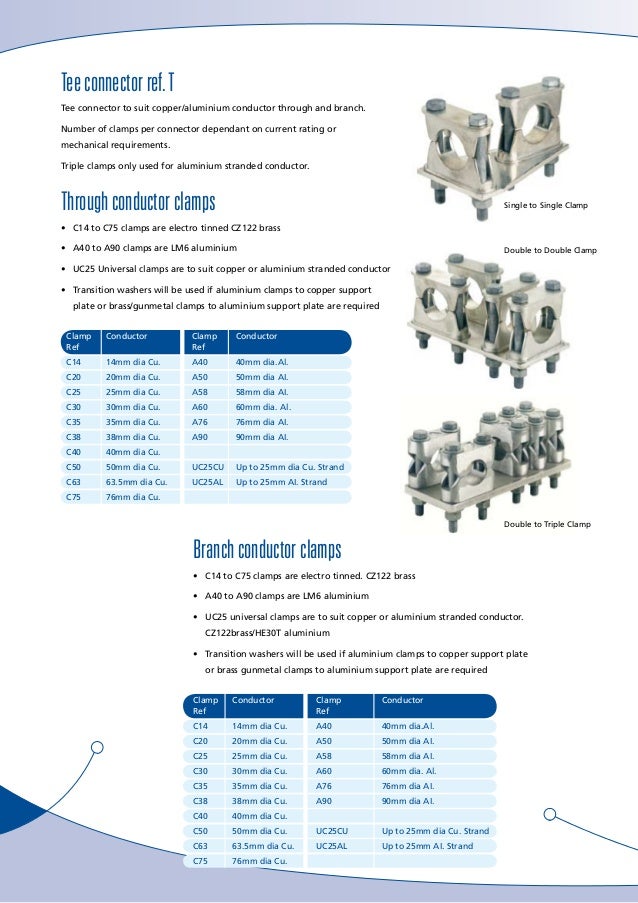 Lucy Switchgear High Voltage Power Connectors