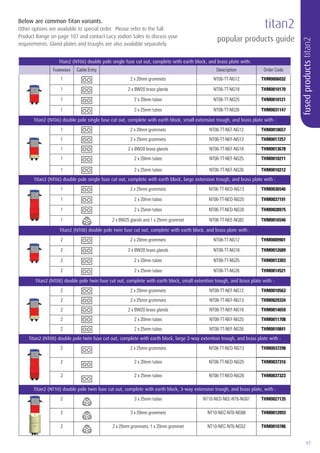 97
www.lucyzodion.com
titan2
fusedproductstitan2
popular products guide
Below are common Titan variants.
Other options are available to special order. Please refer to the full
Product Range on page 107 and contact Lucy zodion Sales to discuss your
requirements. Gland plates and troughs are also available separately.
Titan2 (NT06) double pole single fuse cut out, complete with earth block, and brass plate with:
Fuseways Cable Entry Description Order Code
1 2 x 20mm grommets NT06-TT-NG12 THM0006032
1 2 x BW20 brass glands NT06-TT-NG18 THM0010170
1 2 x 20mm tubes NT06-TT-NG25 THM0010121
1 2 x 25mm tubes NT06-TT-NG26 THM0031147
Titan2 (NT06) double pole single fuse cut out, complete with earth block, small extension trough, and brass plate with :
1 2 x 20mm grommets NT06-TT-NEF-NG12 THM0010657
1 2 x 25mm grommets NT06-TT-NEF-NG13 THM0017257
1 2 x BW20 brass glands NT06-TT-NEF-NG18 THM0013678
1 2 x 20mm tubes NT06-TT-NEF-NG25 THM0010211
1 2 x 25mm tubes NT06-TT-NEF-NG26 THM0010212
Titan2 (NT06) double pole single fuse cut out, complete with earth block, large extension trough, and brass plate with :
1 2 x 25mm grommets NT06-TT-NED-NG13 THM0036546
1 2 x 20mm tubes NT06-TT-NED-NG25 THM0037191
1 2 x 25mm tubes NT06-TT-NED-NG26 THM0028975
1 2 x BW25 glands and 1 x 25mm grommet NT06-TT-NEE-NG82 THM0016546
Titan2 (NT08) double pole twin fuse cut out, complete with earth block, and brass plate with :
2 2 x 20mm grommets NT08-TT-NG12 THM0009901
2 2 x BW20 brass glands NT08-TT-NG18 THM0012689
2 2 x 20mm tubes NT08-TT-NG25 THM0013303
2 2 x 25mm tubes NT08-TT-NG26 THM0014521
Titan2 (NT08) double pole twin fuse cut out, complete with earth block, small extention trough, and brass plate with :
2 2 x 20mm grommets NT08-TT-NEF-NG12 THM0010563
2 2 x 25mm grommets NT08-TT-NEF-NG13 THM0029334
2 2 x BW20 brass glands NT08-TT-NEF-NG18 THM0014659
2 2 x 20mm tubes NT08-TT-NEF-NG25 THM0011708
2 2 x 25mm tubes NT08-TT-NEF-NG26 THM0010841
Titan2 (NT08) double pole twin fuse cut out, complete with earth block, large 2-way extention trough, and brass plate with :
2 2 x 25mm grommets NT08-TT-NED-NG13 THM0037298
2 2 x 20mm tubes NT08-TT-NED-NG25 THM0037316
2 2 x 25mm tubes NT08-TT-NED-NG26 THM0037323
Titan2 (NT10) double pole twin fuse cut out, complete with earth block, 3-way extension trough, and brass plate, with :
2 3 x 25mm tubes NT10-NED-NEE-NT6-NG61 THM0027135
2 3 x 20mm grommets NT10-NEC-NT6-NG68 THM0012093
2 2 x 25mm grommets, 1 x 20mm grommet NT10-NEC-NT6-NG52 THM0010786
 