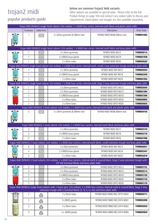 86
www.lucyzodion.com
popular products guide
trojan2 midi
Below are common Trojan2 Midi variants.
Other options are available to special order. Please refer to the full
Product Range on page 104 and contact Lucy zodion Sales to discuss your
requirements. Gland plates and troughs are also available separately.
Trojan Midi (NTM02) single head column 32A isolator, 1 x BS88 fuse carrier, internal earth block and plastic plate with:
Fuseways Cable Entry Description Order Code
1 2 x 20mm grommets & 300mm tails NTM02-NEB2-NG06-300mm tails THM0014962
Trojan Midi (NTM02) single head column 32A isolator, 1 x BS88 fuse carrier, internal earth block and brass plate with:
1 2 x 20mm grommets NTM02-NEB2-NG12 THM0028116
1 2 x BW20 brass glands NTM02-NEB2-NG18 THM0037038
1 2 x 20mm tubes NTM02-NEB2-NG25 THM0028202
Trojan Midi (NTM02) single head column 32A isolator, 1 x BS88 fuse carrier, internal earth, small 2-way extension trough and brass plate with:
1 2 x 20mm grommets NTM02-NEB2-NEF-NG12 THM0029353
1 2 x BW20 brass glands NTM02-NEB2-NEF-NG18 THM0022949
1 2 x 20mm tubes NTM02-NEB2-NEF-NG25 THM0037052
Trojan Midi (NTM02) single head column 32A isolator, 1 x BS88 fuse carrier, internal earth, large 2-way extension trough and brass plate with:
1 2 x 20mm grommets NTM02-NEB2-DRT2-NG12 THM0035640
1 2 x 25mm grommets NTM02-NEB2-DRT2-NG13 THM0037084
1 2 x BW20 brass glands NTM02-NEB2-DRT2-NG18 THM0037096
1 2 x 20mm tubes NTM02-NEB2-DRT2-NG25 THM0028895
1 2 x 25mm tubes NTM02-NEB2-DRT2-NG26 THM0030635
Trojan Midi (NTM03) 2 head column 32A isolator, 2 x BS88 fuse carrier, internal earth block and plastic plate with:
2 2 x 20mm grommets & 300mm tails NTM03-NEB2-NG06-300mm tails THM0034193
Trojan Midi (NTM03) 2 head column 32A isolator, 2 x BS88 fuse carriers, internal earth block and brass plate with:
2 2 x 20mm grommets NTM03-NEB2-NG12 THM0025150
2 2 x BW20 brass glands NTM03-NEB2-NG18 THM0032139
2 2 x 20mm tubes NTM03-NEB2-NG25 THM0037098
Trojan Midi (NTM03) 2 head column 32A isolator, 2 x BS88 fuse carriers, internal earth block, small extension trough and brass plate with:
2 2 x 20mm grommets NTM03-NEB2-NEF-NG12 THM0028557
2 2 x BW20 brass glands NTM03-NEB2-NEF-NG18 THM0025447
2 2 x 20mm tubes NTM03-NEB2-NEF-NG25 THM0032078
Trojan Midi (NTM03) 2 head column 32A isolator, 2 x BS88 fuse carriers, internal earth & neutral block, large 2-way extension trough with
2TT LNE terminal blocks and brass plate with:
2 2 x 20mm grommets NTM03-NEB2-DRT2-NG12 THM0037101
2 2 x 25mm grommets NTM03-NEB2-DRT2-NG13 THM0035174
2 2 x BW20 brass glands NTM03-NEB2-DRT2-NG18 THM0037104
2 2 x 20mm tubes NTM03-NEB2-DRT2-NG25 THM0037129
2 2 x 25mm tubes NTM03-NEB2-DRT2-NG26 THM0031135
Trojan Midi (NTM03) single head column with 1 fused spur, 32A isolator, 2 x BS88 fuse carriers, internal earth & neutral block, large 3-way
extension trough with 5 terminal blocks (L, N, E, Ls, Ns) and brass plate with:
2 3 x 25mm tubes NTM03-NEB2-NNB2-NEC-SP2T5-NG61 THM0020717
2 3 x BW25 glands NTM03-NEB2-NNB2-NEC-DXT4-NG81 THM0032098
2 3 x 20mm tubes NTM03-NEB2-NNB2-NEC-DXT4-NG67 THM0039459
2 3 x BW20 glands NTM03-NEB2-NNB2-NEC-DXT4-NG65 THM0029620
 