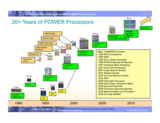 IBM System p
                  Mainline Functional Verification of IBM’s POWER7 Processor Core
                                                                                                                                                                  45nm

  20+ Years of POWER Processors
                                                                                                                                          65nm
                                                                                                                                                                                 Next Gen.

                                                                                                                                                              POWER7
                                            RS64IV Sstar                                                         130nm
                                       -Multi-core
                                                                                                                                          POWER6TM            -EDRAM
                                         RS64III Pulsar                                         180nm
                                    -Ultra High Frequency
                                                                              .18um
                                     RS64II North Star
                                                                         .25um
                                     POWER5TM
                                                                                                                    -SMT
                                 RS64I Apache                       .35um
                                 BiCMOS                     .5um
                                                                                              POWER4TM                   Major POWER® Innovation
                      Muskie A35               .5um
                                          -Dual Core                 -1990 RISC Architecture
                                                                           .22um
                                   .5um
                                                                                 -1994 SMP
               -Cobra A10                                                                                                -1995 Out of Order Execution
               -64 bit
                                                                                                                         -1996 64 Bit Enterprise Architecture
                                                                           POWER3TM                                      -1997 Hardware Multi-Threading
                                            .35um
                         -630                                          -2001 Dual Core Processors
                                                                                                                         -2001 Large System Scaling
                                                                                                                         -2001 Shared Caches
                  .72um
                                                                                                 -2003 On Chip Memory Control
                                           POWER2TM
                                           P2SC                                                                          -2003 SMT
                                                               .25um
                                                    -2006 Ultra High Frequency
                                                                                                                         -2006 Dual Scope Coherence Mgmt
                   RSC                           .35um
      1.0um
                                                                                                             -2006 Decimal Float/VSX
                                     .6um
                                                                               -2006 Processor Recovery/Sparing
                                                                    604e                                                 -2009 Balanced Multi-core Processor
                                                     -603                                                                -2009 On Chip EDRAM
  POWER1
  -AMERICA’s
                                        -601


       1990                            1995                                      2000                                     2005                                    2010
4 4                         © 2006 IBM Corporation                                                          DRAFT: IBM Confidential
                                                                     Dates represent approximate processor power-on dates, not system availability
                                                               IBM Systems & Technology                                                                                     IBM Systems
                                                                                                                                                                   © 2010 IBM Corporation
 