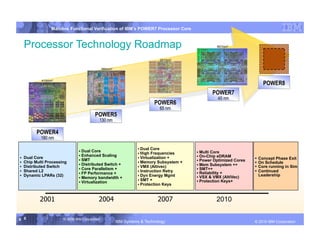 IBM System p
                  Mainline Functional Verification of IBM’s POWER7 Processor Core


     Processor Technology Roadmap                                                                      567mm2



                                                                               341mm2

                                                 389mm2


             415mm2
                                                                                                                            POWER8
                                                                                                     POWER7
                                                                                                        45 nm
                                                                            POWER6
                                                                               65 nm
                                          POWER5
                                             130 nm

           POWER4
             180 nm

                                                                     Dual Core
                                  Dual Core                                                   Multi Core
                                                                     High Frequencies
                                  Enhanced Scaling                                            On-Chip eDRAM
    Dual Core                                                       Virtualization +                                   Concept Phase Exit
                                  SMT                                                         Power Optimized Cores
    Chip Multi Processing                                           Memory Subsystem    +                              On Schedule
                                  Distributed Switch +                                        Mem Subsystem ++
    Distributed Switch                                              VMX (Altivec)                                      Core running in Sim
                                  Core Parallelism +                                          SMT++
    Shared L2                                                       Instruction Retry
                                                                                               Reliability +
                                                                                                                         Continued
                                  FP Performance +
    Dynamic LPARs (32)                                              Dyn Energy Mgmt          VSX & VMX (AltiVec)
                                                                                                                          Leadership
                                  Memory bandwidth +
                                                                     SMT +                    Protection Keys+
                                  Virtualization
                                                                     Protection Keys



            2001                             2004                             2007                     2010

5 5                     © 2006 IBM Corporation
                                                          IBM Systems & Technology      DRAFT: IBM Confidential                IBM Systems
                                                                                                                        © 2010 IBM Corporation
 