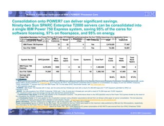 IBM System p
                      Mainline Functional Verification of IBM’s POWER7 Processor Core


  Consolidation onto POWER7 can deliver significant savings.
  Ninety-two Sun SPARC Enterprise T2000 servers can be consolidated into
  a single IBM Power 750 Express system, saving 95% of the cores for
  software licensing, 97% on floorspace, and 95% on energy.
             Calculation Summary: the Power 750 has 30.93 better SPECjbb2005 performance than the Sun T2000. Assuming a 3x virtualization factor
                                                       JVM                       Processor
             for greater consolidation - then 92 Sun Fire T2000 servers could be consolidated onto HW Threading Express bops (30.93 * 3bops/JVM
                                                                                                   one Power 750        server         = 92.8
                       HW System Name                               Cores
             servers rounded to 92 T2000 servers) Instances                          chips
                  IBM Power 750 Express                            32           32                     4           Yes                   2,478,929                 77,467

                  Sun File T2000                                      4          8                     1           Yes                       74,365                18,591




                                                                                                                                                                          Total
                                                              Max          Rack                                                             Total          Total
               System Name              SPECjbb2005                                       Cores         Systems          Total Perf                                       Rack
                                                              Watts        space                                                            Cores          Watts
                                                                                                                                                                          Space

             IBM Power 750
                                              2,478,929         1950                 4           32                1       1,380,000              32           1950               4
             Express
             Sun File T2000                       74,365         450                 2            8              92        1,368,150             736         41,400            184
            Savings with
            Power 750                                                                                                                         95.6%          95.2%          97.8%
            Express
        Substantiation
        1. SPEC and the benchmark names SPECrate, SPECint, and SPECjbb are registered trademarks of the Standard Performance Evaluation Corporation. Competitive benchmark results
        stated reflect results published on www.spec.org as of February 08, 2010. The comparison presented below is based on a consolidation of a legacy 8-core Sun SPARC Enterprise
        T2000 UltraSPARC T1 servers into a 32 core IBM Power 750. For the latest SPEC benchmark results, visit http://www.spec.org.
        2. SPECjbb2005 results are:
         POWER7: IBM Power 750 Express with 4 chips, and 32 cores and four threads per core with a result of 2,300,000 bops and 71,875 bops/jvm submitted to SPEC on
        February 8, 2010.
          SPARC: Sun Microsystems Sun SPARC Enterprise T2000 with 1 chip, 8 cores and 4 threads per core with a result of 74,356 bops and 18,591 bops/jvm
        *The virtualized system count and energy savings were derived from several factors:
          - A performance ratio factor of 30.93X was applied to the virtualization scenario. The performance factor is the SPECjbb2005 result of the Power 750 Express divided by the result of
        the competitive Sun SPARC Enterprise T2000 server.
          - A virtualization factor of 3X was applied to the virtualization scenario using utilization assumptions derived from an Alinean white paper on server consolidation. The tool assumes
        19% utilization of existing servers and 60% utilization of new servers. Source - www.ibm.com/services/us/cio/optimize/opt_wp_ibm_systemp.pdf.
        Space calculation: The Sun T2000 is 2U in height and 21 can fit into a 42U rack. The 750 is 4U in height.
        Power consumption figures of 1950W for the IBM Power 750 and 450W for the Sun T2000 were based on the maximum rates published by IBM and Sun Microsystems, respectively.
        This information for the Power 750 is in "Model 8233-E8B server specifications" available at
        http://www-01.ibm.com/common/ssi/index.wss - search for Power 750. Sun T2000 Maximum AC power consumption of 450 WATTs was sourced from Sun SPAC Enterprise T2000
        Servers site planning guide at http://docs.sun.com/app/docs/doc/819-2545-11 as of 2/9/2010.

52 52
   52                          © 2006 IBM Corporation
                                                                      IBM Systems & Technology                    DRAFT: IBM Confidential                                             IBM Systems
                                                                                                                                                                            © 2010 IBM Corporation
 