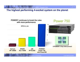 IBM System p
          Mainline Functional Verification of IBM’s POWER7 Processor Core

  The highest performing 4-socket system on the planet



       POWER7 continues to break the rules
            with more performance                                                Power 750
                           SPECint_rate




                                                                                4 POWER7 Chip Interconnect
       Itanium         SPARC                x86             POWER7
      HP rx6600       Sun T5440           HP DL585         Power 750
                                                          with PowerVM

7 7
  7            © 2006 IBM Corporation
                                          IBM Systems & Technology   DRAFT: IBM Confidential          IBM Systems
                                                                                               © 2010 IBM Corporation
 