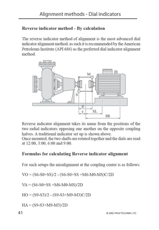 Reverse Indicator Shaft Alignment
