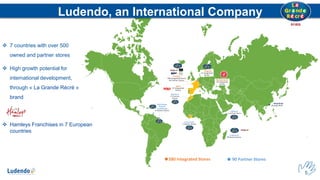 Ludendo Group - La Grande Récré - Corporate Presentation