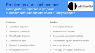 Problemas que conhecemos:
Demografia – impactos e preparar
o crescimento das capitais como a “megacidades”
Problemas:
1.  Aumento da população
2.  Aumento da urbanização
3.  Desertificação do interior
4.  Alimentação e água
5.  Desperdício e resíduos sólidos
6.  Desequilibrio financeiro
Desafios:
1.  Construção sustentável
2.  Ordenamento do território
3.  Energia sustentável descentralizada
4.  Tratamento de águas e de resíduos sólidos
5.  Autonomia alimentar
6.  Tecnologia e Sociedade da Informação
 
