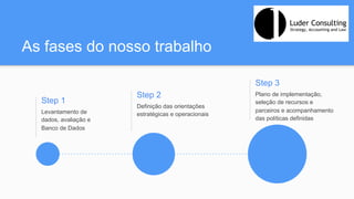 As fases do nosso trabalho
Step 1
Levantamento de
dados, avaliação e
Banco de Dados
Step 2
Definição das orientações
estratégicas e operacionais
Step 3
Plano de implementação,
seleção de recursos e
parceiros e acompanhamento
das políticas definidas
 
