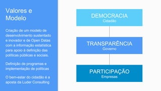 Valores e
Modelo
Criação de um modelo de
desenvolvimento sustentado
e inovador e de Open Datas
com a informação estatística
para apoio à definição das
políticas públicas e sociais.
Definição de programas e
implementação de políticas
O bem-estar do cidadão é a
aposta da Luder Consulting
DEMOCRACIA
Cidadão
TRANSPARÊNCIA
Governo
PARTICIPAÇÃO
Empresas
 