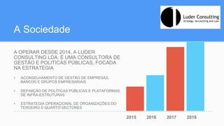 A Sociedade
A OPERAR DESDE 2014, A LUDER
CONSULTING LDA. É UMA CONSULTORA DE
GESTÃO E POLITICAS PÚBLICAS, FOCADA
NA ESTRATÉGIA
•  ACONSELHAMENTO DE GESTÃO DE EMPRESAS,
BANCOS E GRUPOS EMPRESARIAIS
•  DEFINIÇÃO DE POLÍTICAS PÚBLICAS E PLATAFORMAS
DE INFRA-ESTRUTURAS
•  ESTRATEGIA OPERAÇIONAL DE ORGANIZAÇÕES DO
TERCEIRO E QUARTO SECTORES
2015 2016 2017 2018
 