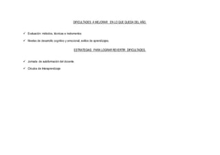 DIFICULTADES A MEJORAR EN LO QUE QUEDA DEL AÑO.
 Evaluación: métodos, técnicas e instrumentos
 Niveles de desarrollo cognitivo y emocional, estilos de aprendizajes.
ESTRATEGIAS PARA LOGRAR REVERTIR DIFICULTADES.
 Jornada de autoformación del docente.
 Círculos de Interaprendizaje
 