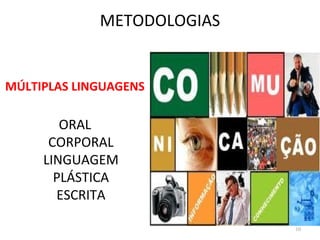 METODOLOGIAS


MÚLTIPLAS LINGUAGENS

        ORAL
      CORPORAL
     LINGUAGEM
       PLÁSTICA
       ESCRITA

                            10
 
