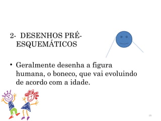 2- DESENHOS PRÉ-
  ESQUEMÁTICOS

• Geralmente desenha a figura
  humana, o boneco, que vai evoluindo
  de acordo com a idade.



                                        19
 