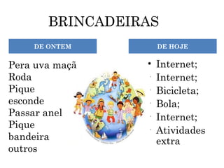 BRINCADEIRAS
    DE ONTEM         DE HOJE


Pera uva maçã    •   Internet;
Roda             •   Internet;
Pique            •   Bicicleta;
esconde          •   Bola;
Passar anel      •   Internet;
Pique
                 •   Atividades
bandeira             extra
outros                          3
 