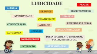 LUDICIDADE
CRIATIVIDADE
SOLIDARIEDADE
INVENTIVIDADE DESAFIOS
AUTONOMIA
DESAFIOS
AMIZADE
RESPEITO MÚTUO
RESPEITO AS REGRAS
ATENÇÃO
CONCENTRAÇÃO
INTERAÇÃO
RACIOCÍNIO LÓGICO
DESENVOLVIMENTO EMOCIONAL,
SOCIAL, INTELECTUAL
APRENDIZAGEM
ALEGRIA
PRAZER
 