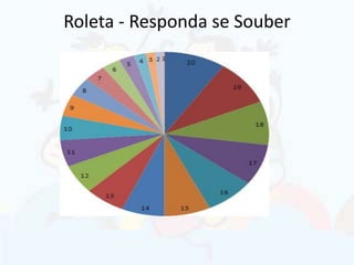 Roleta - Responda se Souber
 