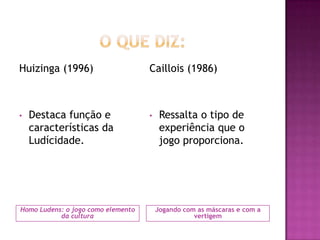 O que diz:Homo Ludens: o jogo como elemento da culturaJogando com as máscaras e com a vertigemHuizinga (1996)Destaca função e características da Ludícidade.Caillois (1986)Ressalta o tipo de experiência que o jogo proporciona."O brincar é uma necessidade básica e um direito de todos. O brincar é uma experiência humana, rica e complexa." (ALMEIDA, M. T. P, 2000)Emily Silva Ferreira, 1 ano e 5 meses- Brincando na Praia Grande em 08/03/2011
