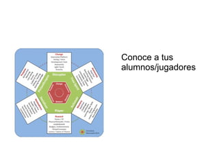 Conoce a tus
alumnos/jugadores
 
