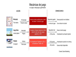 Ludificación del Aula. eTwinning. Enredando palabras.