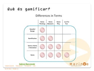 Comunicació · Educació · Formació · Joc
06/07/2015 PÀGINA 14
Què és gamificar?
Andrzej Marczewski
 
