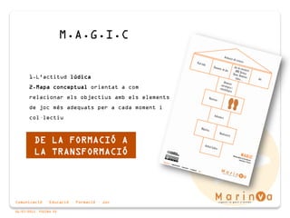 Comunicació · Educació · Formació · Joc
06/07/2015 PÀGINA 25
1.L'actitud lúdica
2.Mapa conceptual orientat a com
relacionar els objectius amb els elements
de joc més adequats per a cada moment i
col·lectiu
M.A.G.I.C
DE LA FORMACIÓ A
LA TRANSFORMACIÓ
 