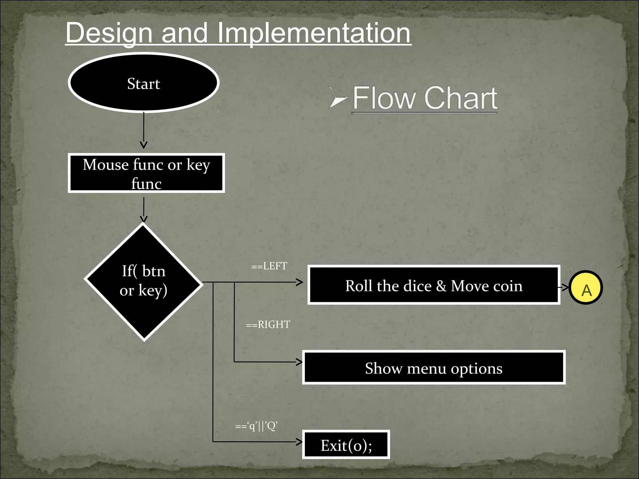 Start
Mouse func or key
func
If( btn
or key) Roll the dice & Move coin
Show menu options
Exit(0);
==LEFT
==RIGHT
==‘q’||’Q’
A
Design and Implementation
 