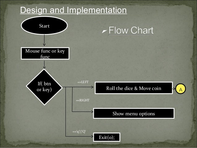 ludo board game opengl computer graphics board game flow chart