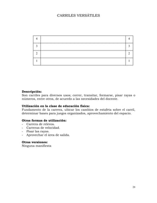 20
CARRILES VERSÁTILES
Descripción:
Son carriles para diversos usos; correr, transitar, formarse, pisar rayas o
números, entre otros, de acuerdo a las necesidades del docente.
Utilización en la clase de educación física:
Fundamento de la carrera, ubicar los cambios de estafeta sobre el carril,
determinar bases para juegos organizados, aprovechamiento del espacio.
Otras formas de utilización:
- Carrera de relevos.
- Carreras de velocidad.
- Pisar las rayas.
- Aprovechar el área de salida.
Otras versiones:
Ninguna manifiesta
1
2
3
4
1
2
3
4
 